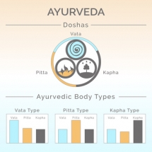 Ayurveda Ayurveda